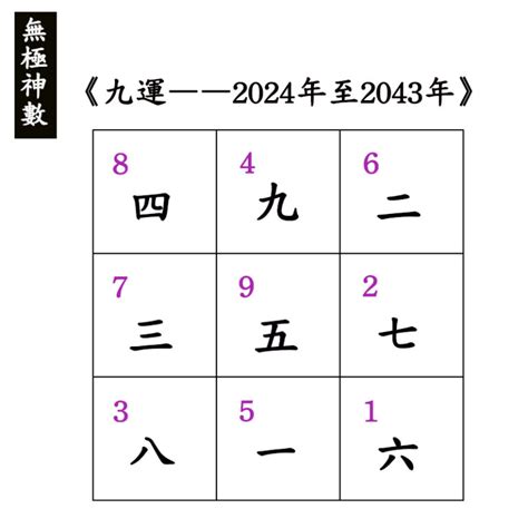 九運+丁火|2024年進入九運時代，這是一個很特殊很關鍵的時代